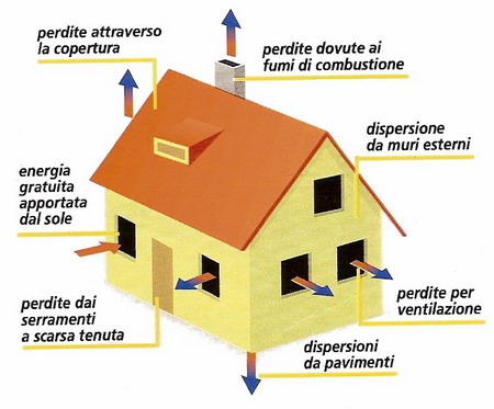 risparmio energetico